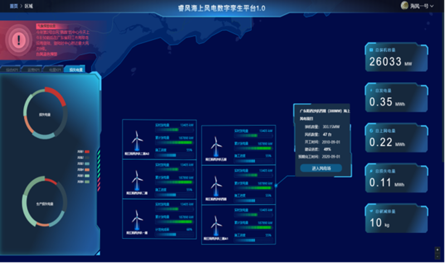 精品案例2·睿風(fēng)全生命周期海上風(fēng)電數(shù)字孿生平臺